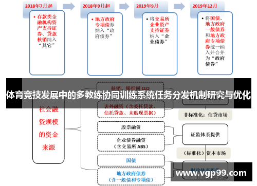 体育竞技发展中的多教练协同训练系统任务分发机制研究与优化